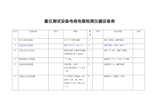 电线电缆检测仪器设备表
