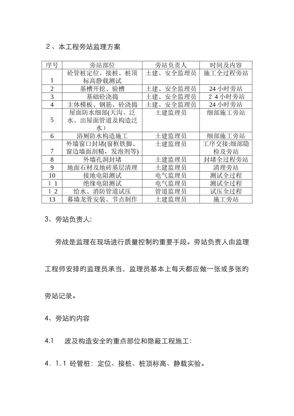 监理旁站部位_第3页