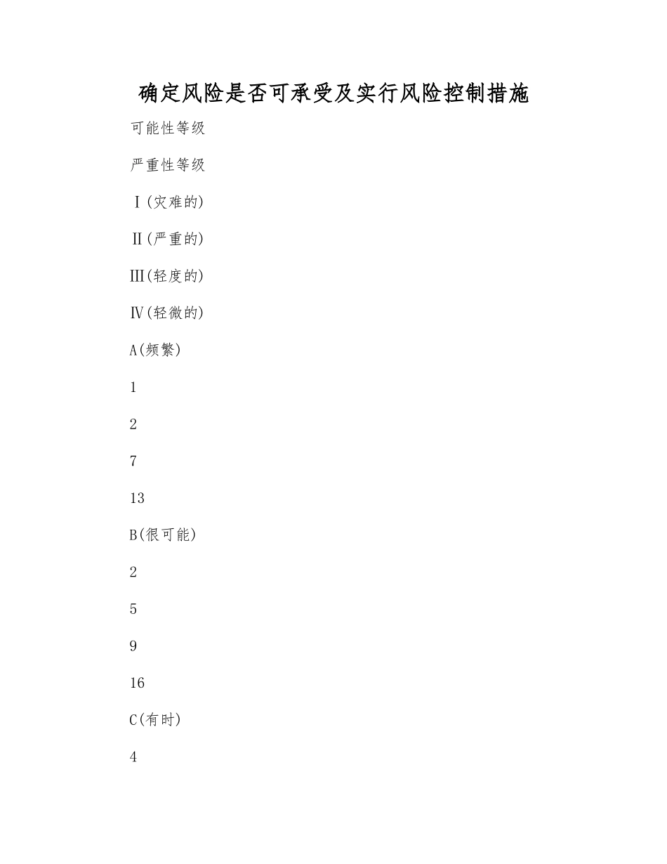 确定风险是否可承受及采取风险控制措施_第1页