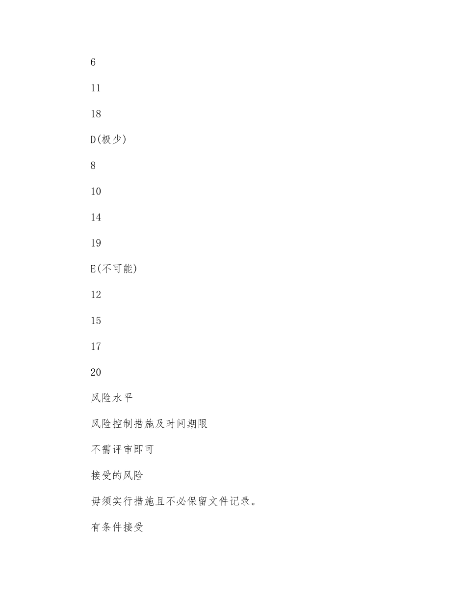 确定风险是否可承受及采取风险控制措施_第2页