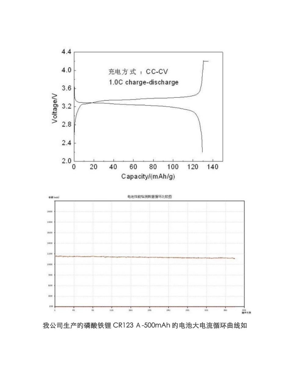 磷酸铁锂电池充放电曲线和循环曲线_第2页