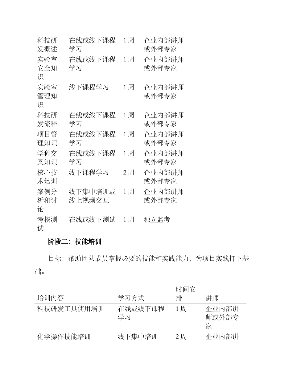 科技研发项目培训方案_第2页