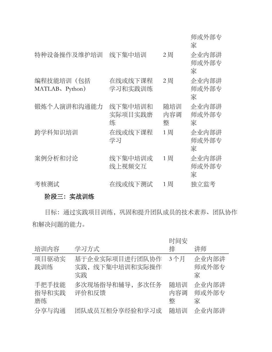 科技研发项目培训方案_第3页