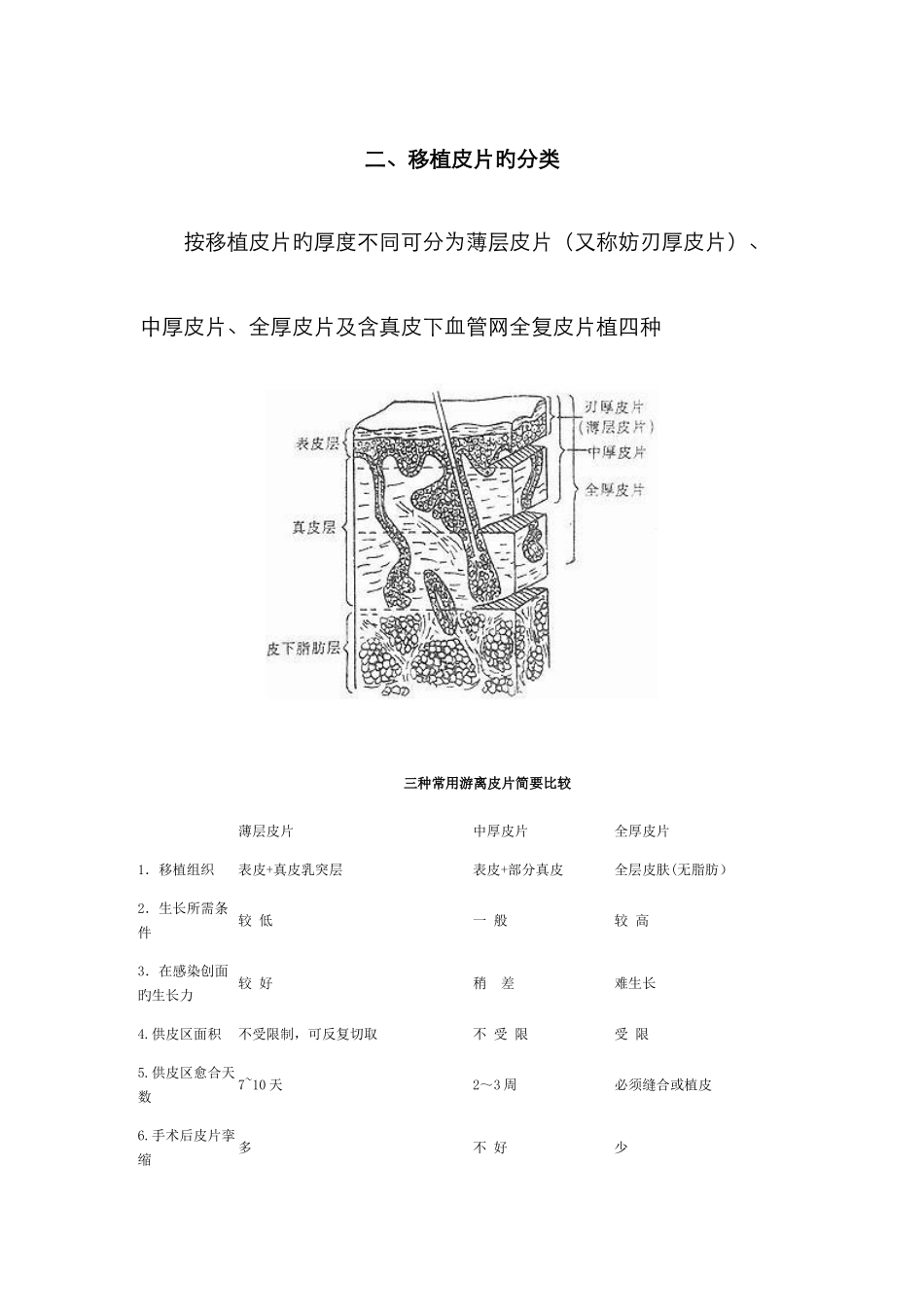 移植皮片的分类_第1页