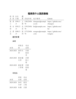 程序员个人简历表格