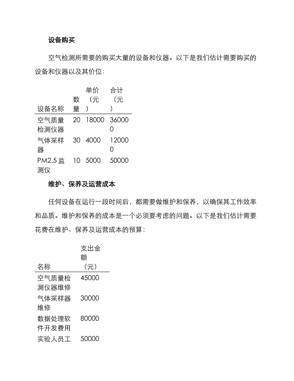 空气检测资金预算方案_第2页
