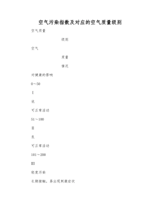 空气污染指数及对应的空气质量级别