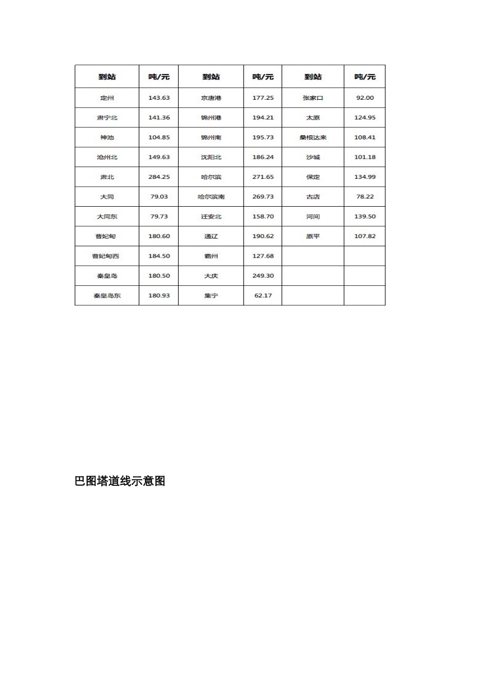 站台汇总新版_第3页