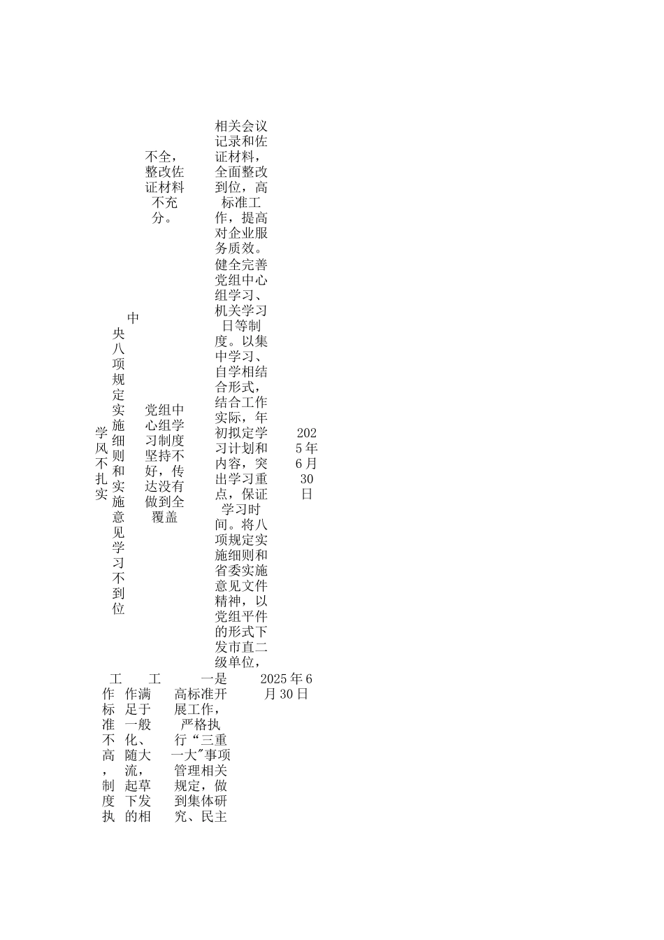 2025年学习教育查摆问题清单及整改措施_第2页