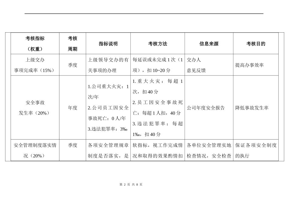 安全部各级人员绩效考核方案_第2页