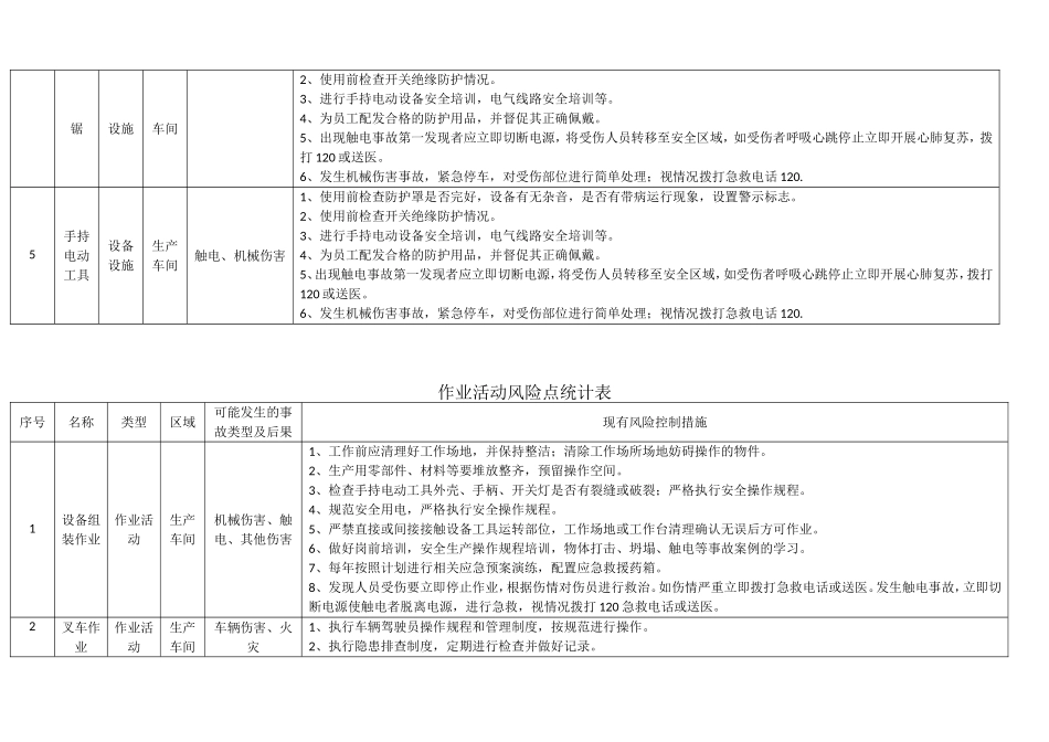 安全风险评估和辨识记录_第2页
