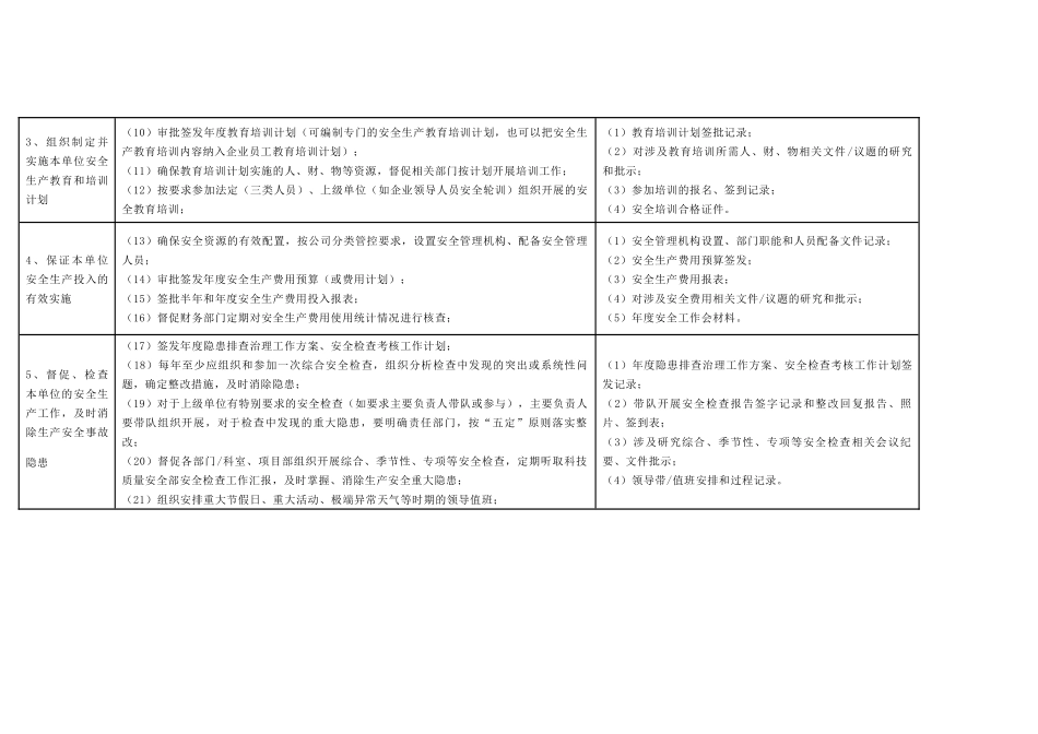安全生产责任体系重点岗位履职清单_第2页