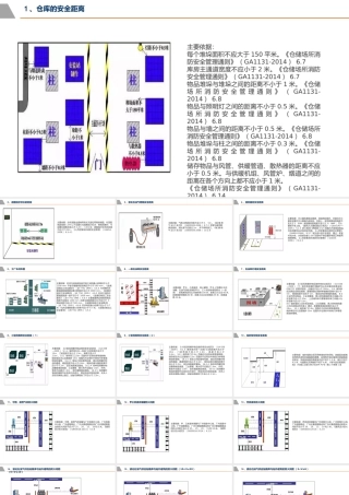 各种安全距离解析-6