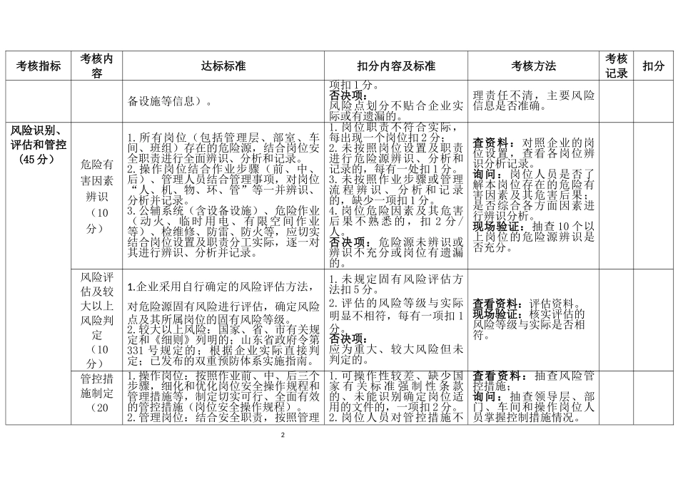 工贸行业双重预防体系建设考核标准_第2页