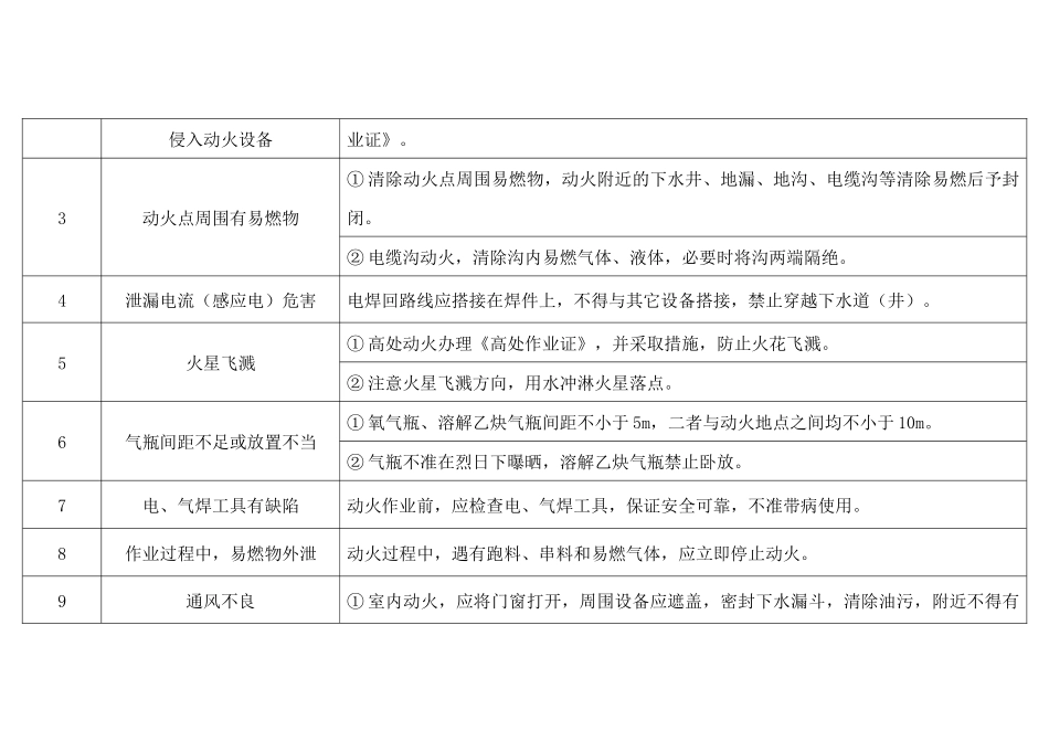 危险作业风险分析及控制措施_第2页