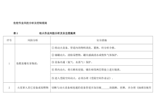 危险作业风险分析及控制措施