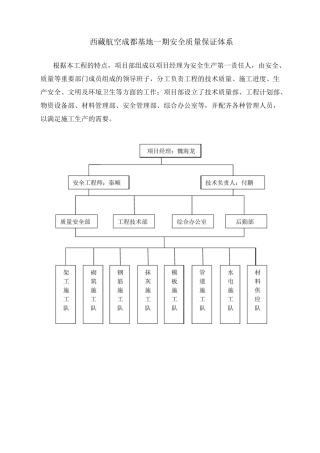 安全质量保证体系