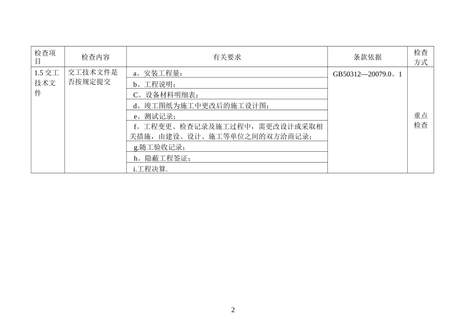 弱电系统质量验收记录_第2页