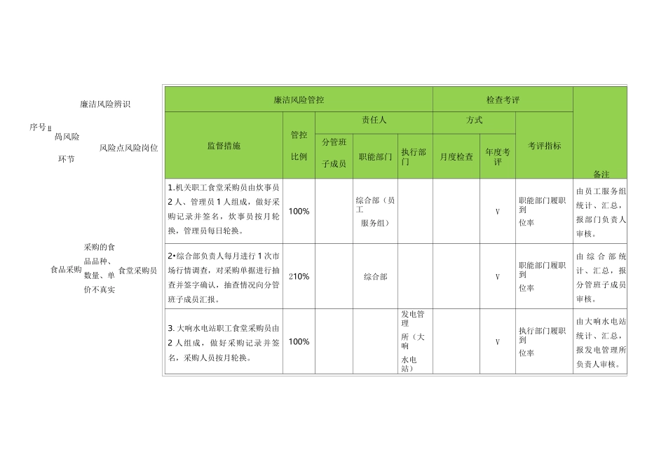 食堂管理廉洁风险管控_第1页