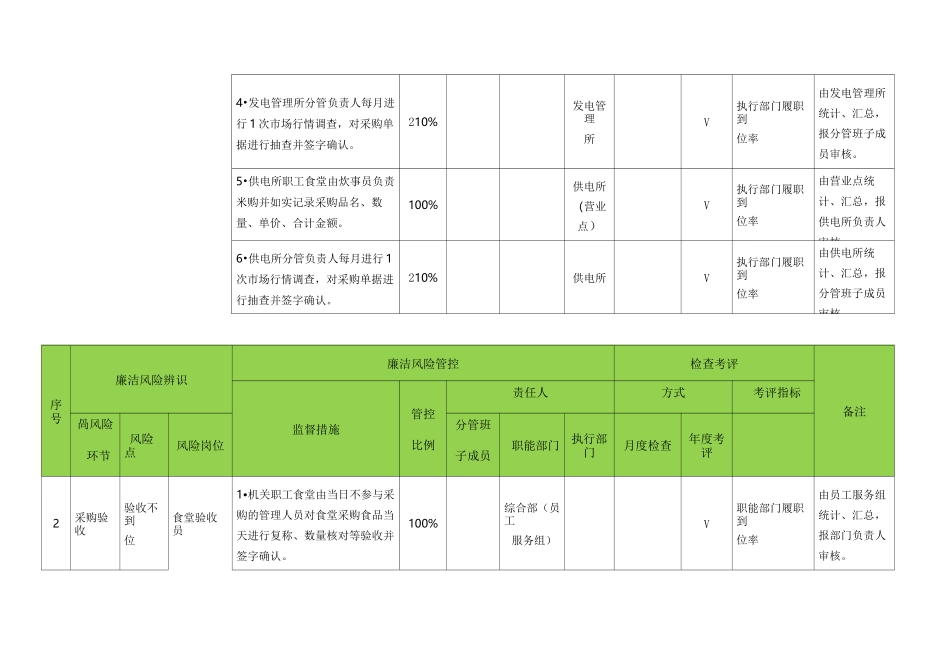 食堂管理廉洁风险管控_第2页