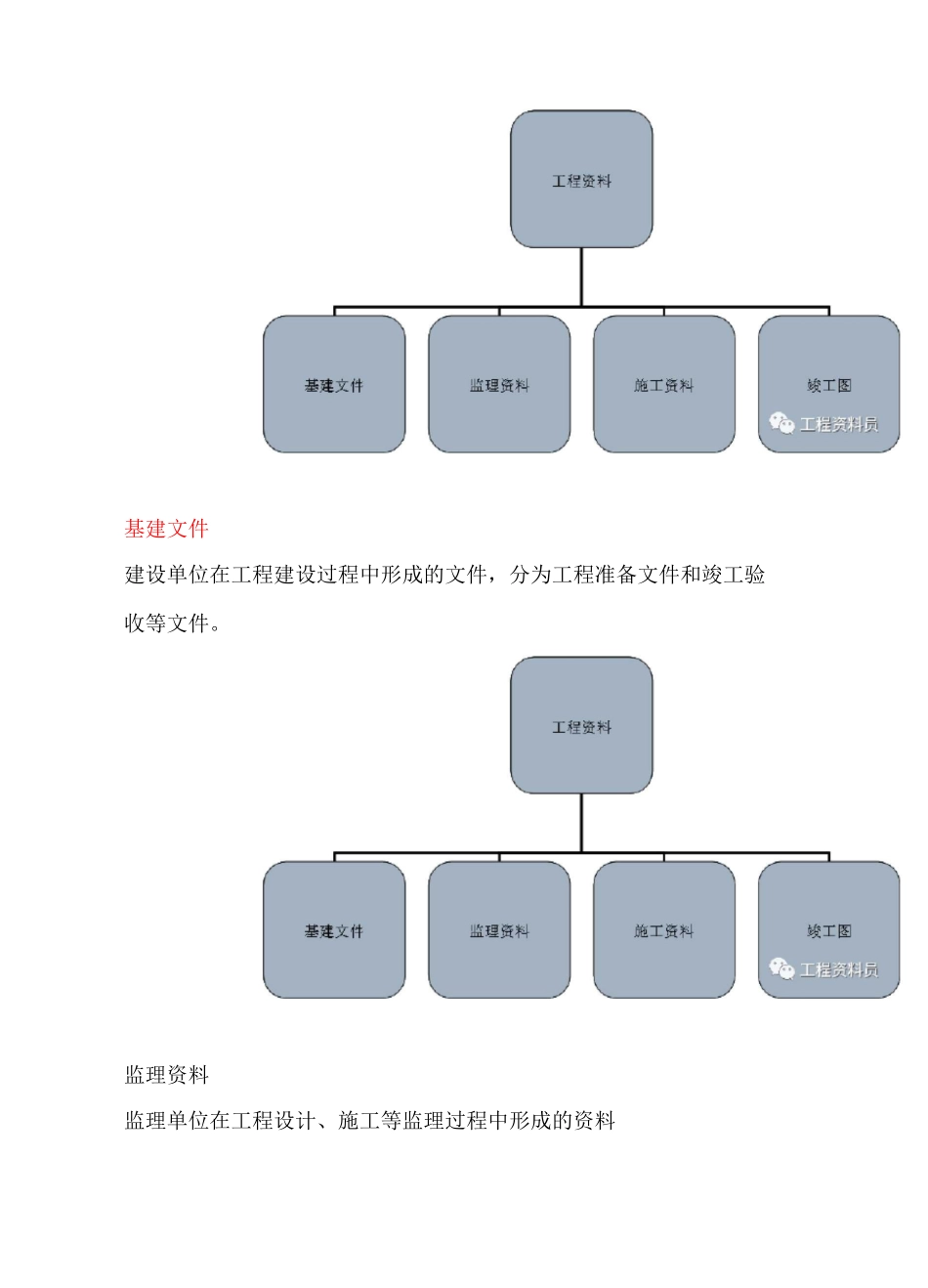鲁班奖施工技术资料_第3页