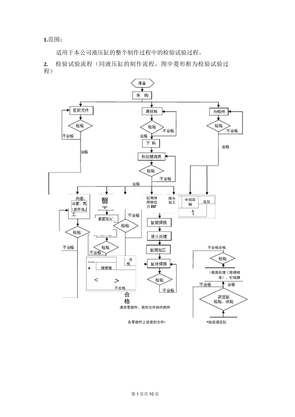 1液压缸检验试验规程_第2页