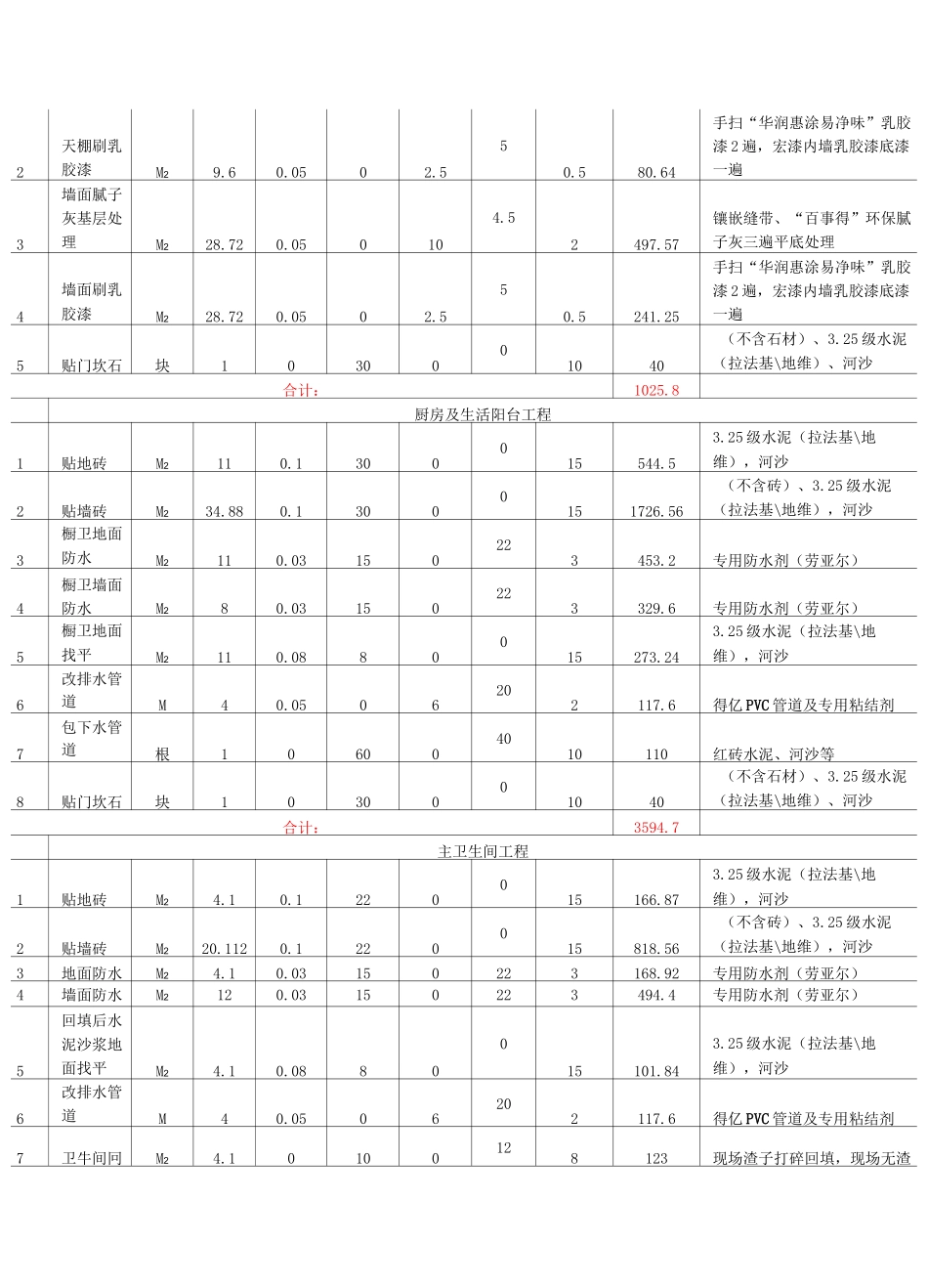装修报价单格式_第3页