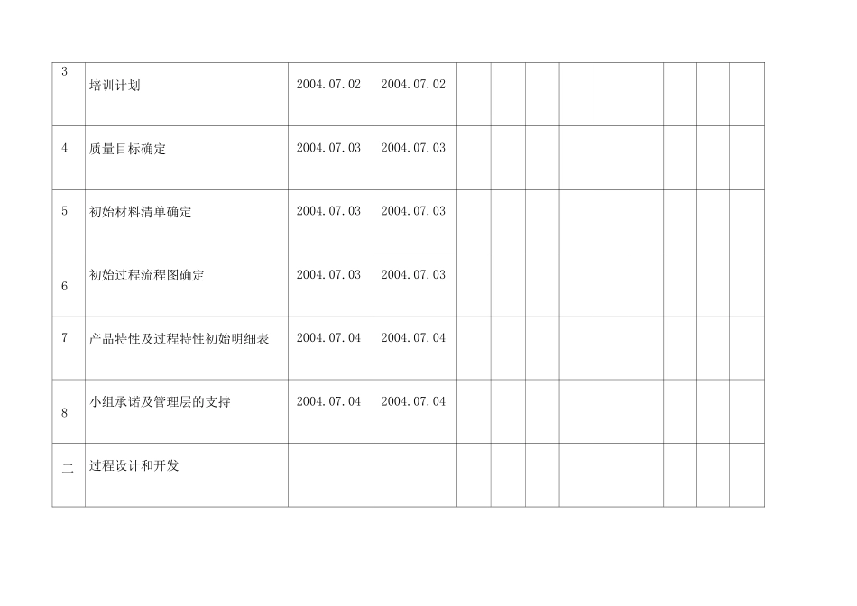 产品开发进度表 _第2页