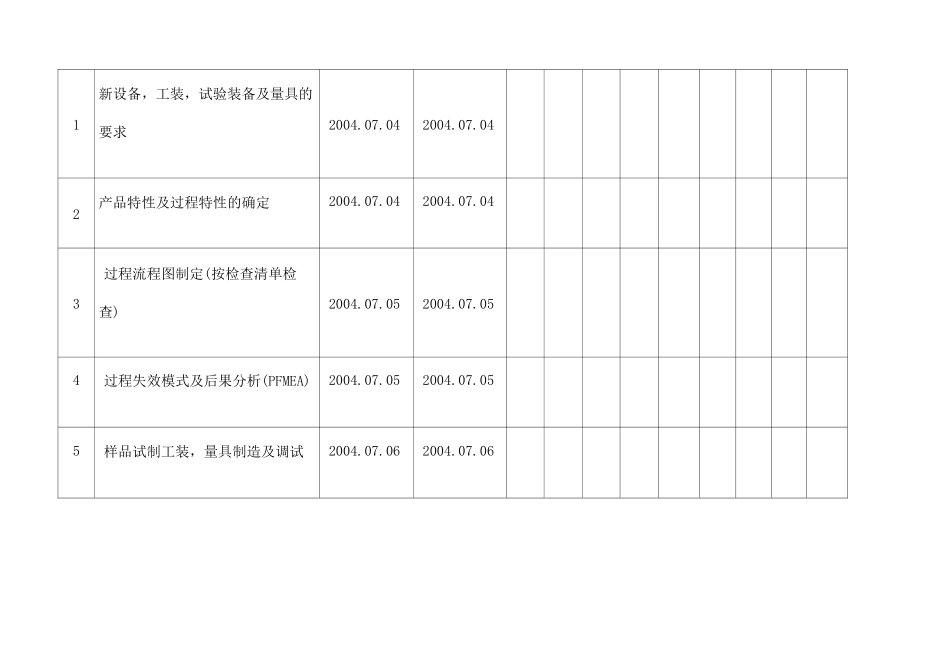 产品开发进度表 _第3页