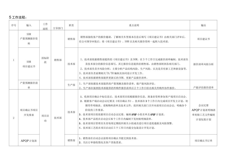 IATF新项目开发流程_第2页
