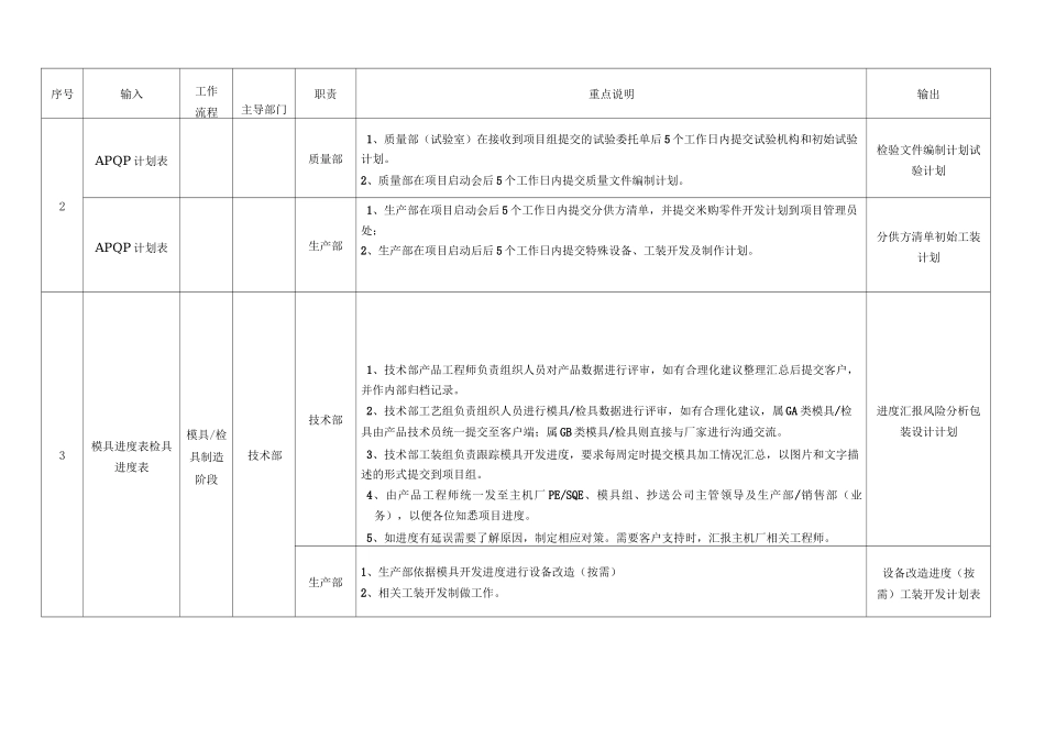 IATF新项目开发流程_第3页