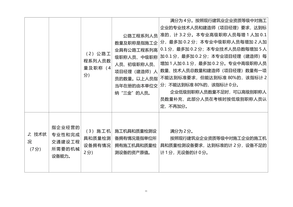 山东省公路工程施工企业信用评价标准_第2页