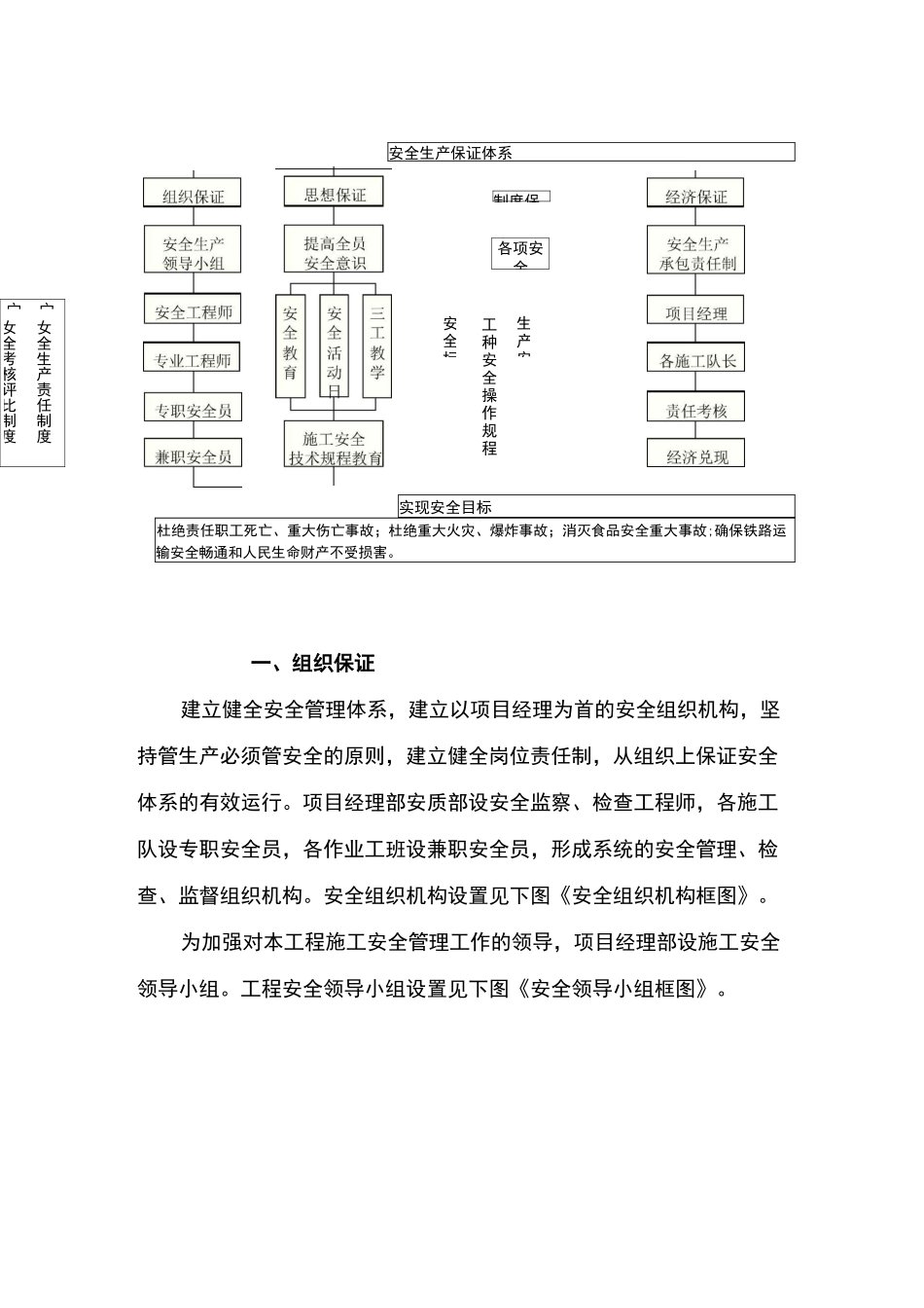铁路安全目标和安全保证体系及措施_第2页