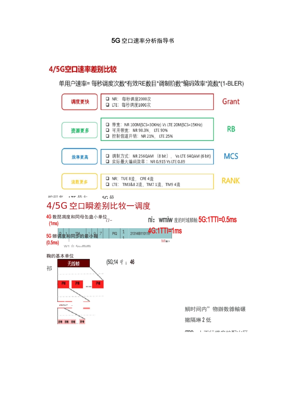 5G空口速率_第1页
