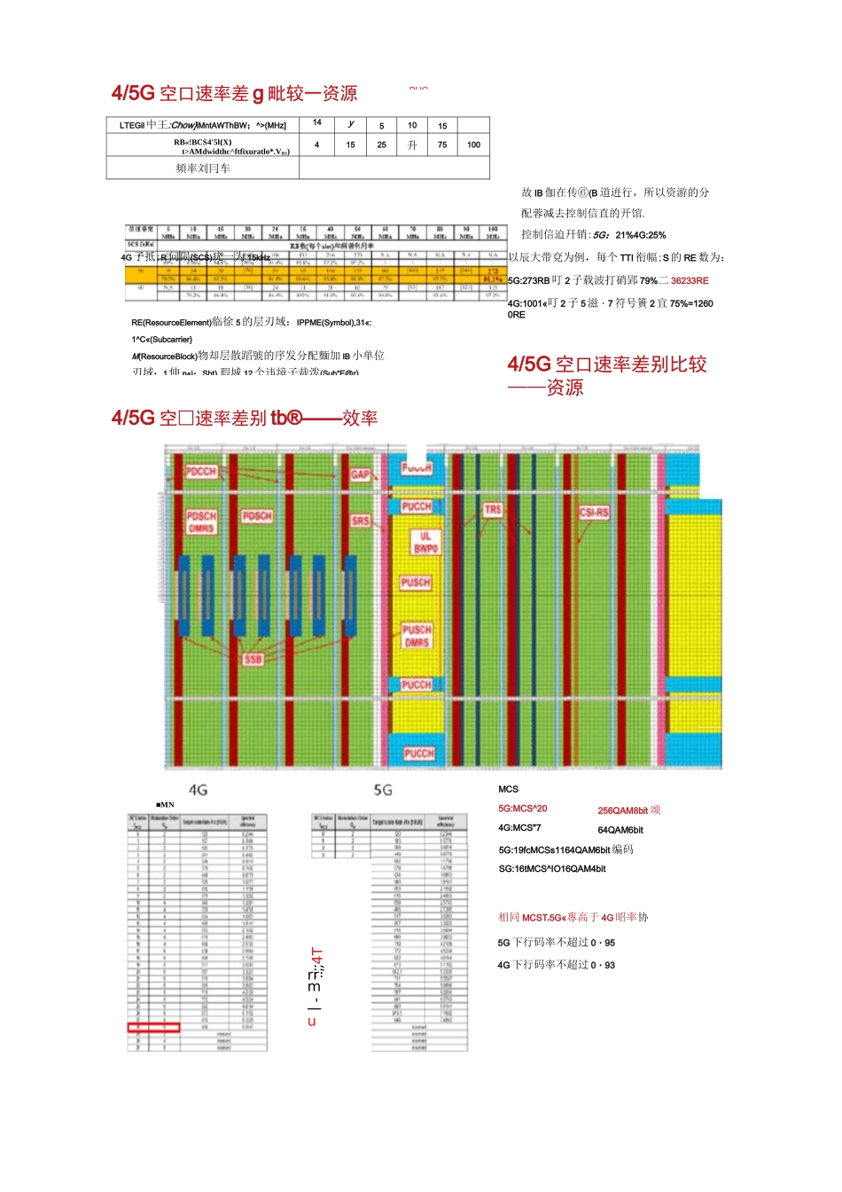 5G空口速率_第2页