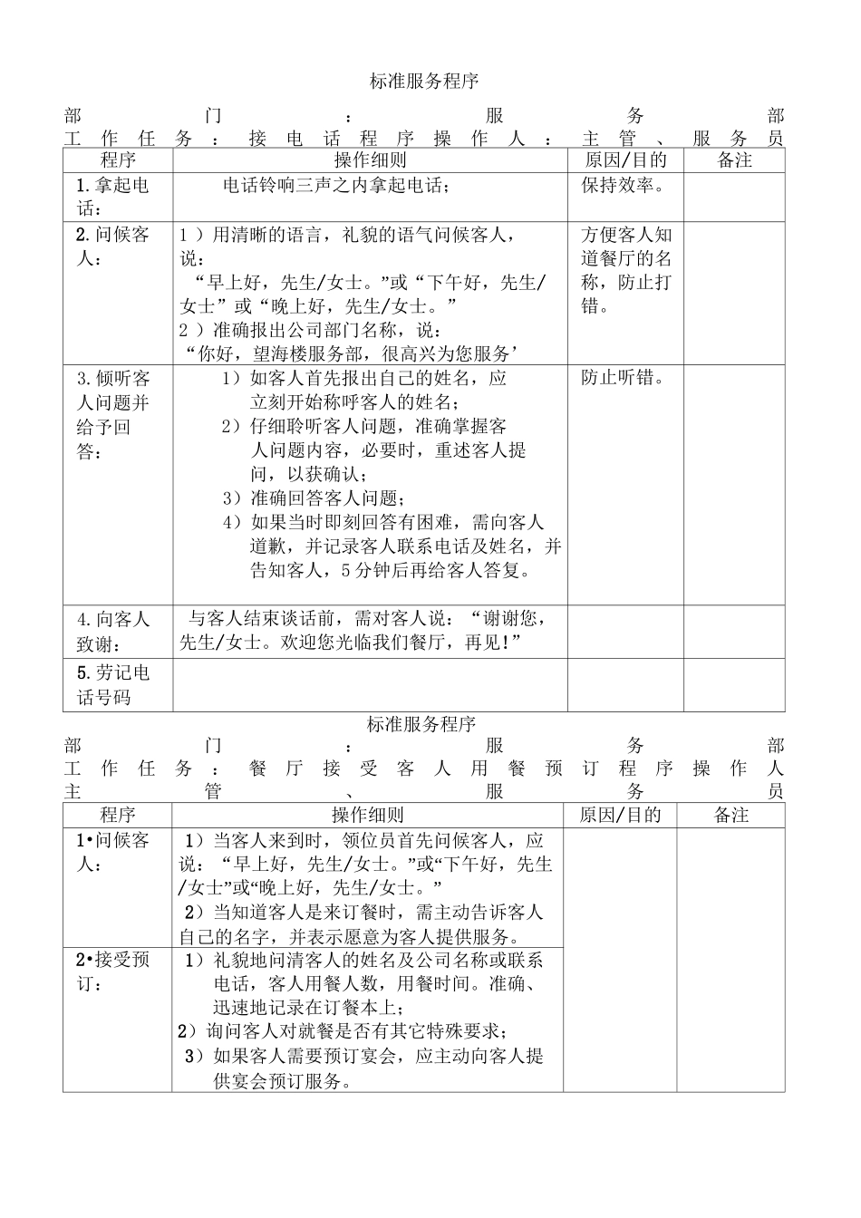 SOP标准化流程_第2页