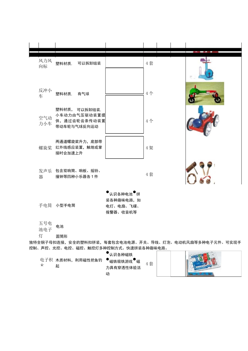科学发现室科学教具采购清单_第2页