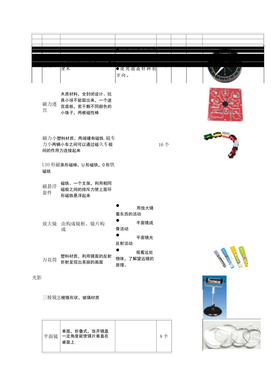 科学发现室科学教具采购清单_第3页