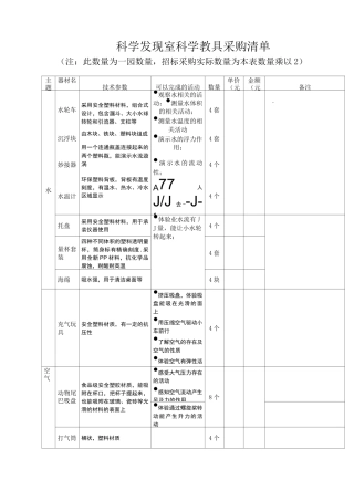 科学发现室科学教具采购清单