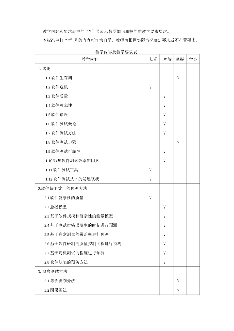 《软件测试技术》教学大纲_第3页