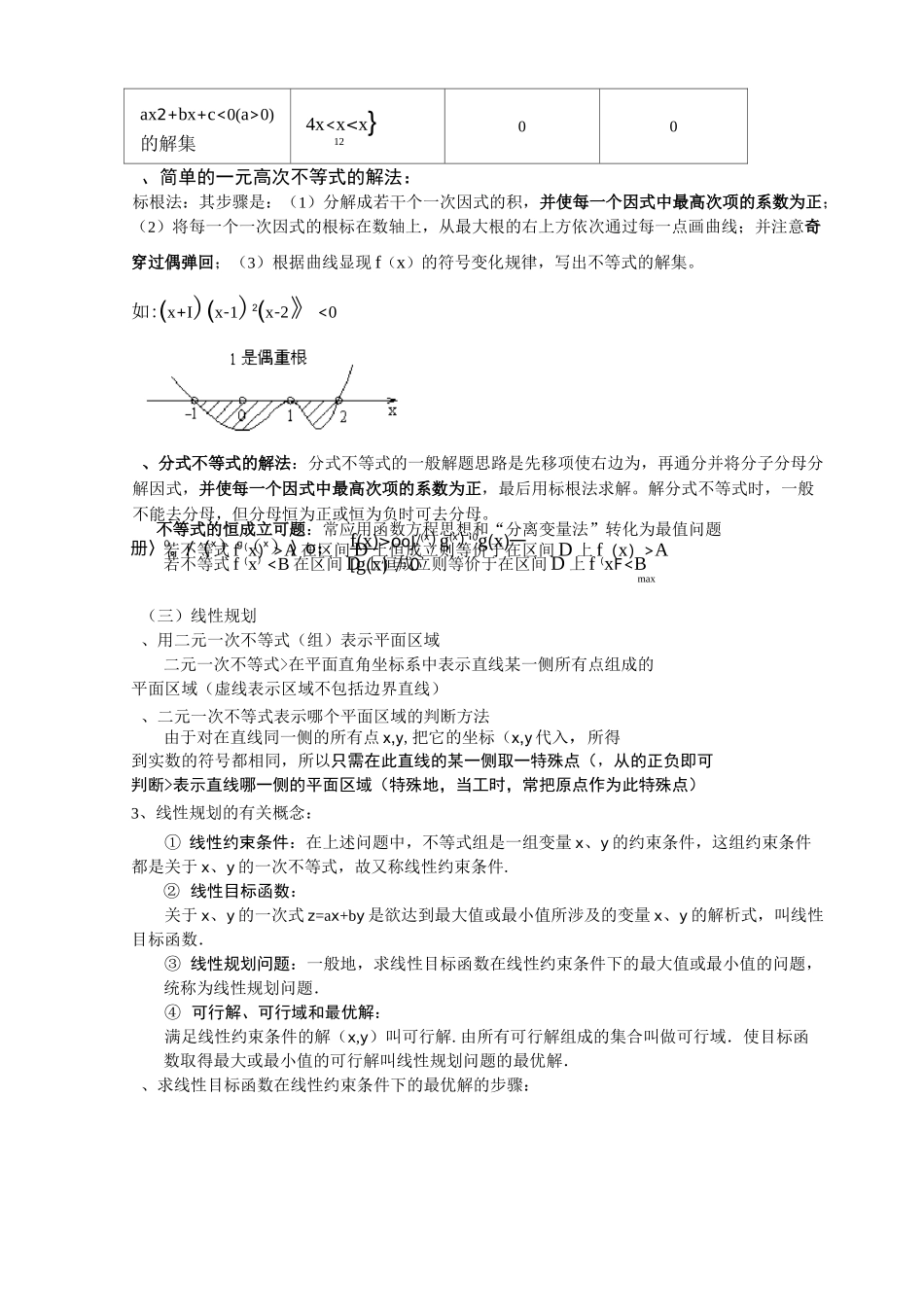 必修五不等式知识点_第2页