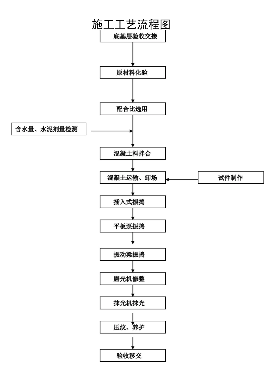 路面面层施工工艺_第2页