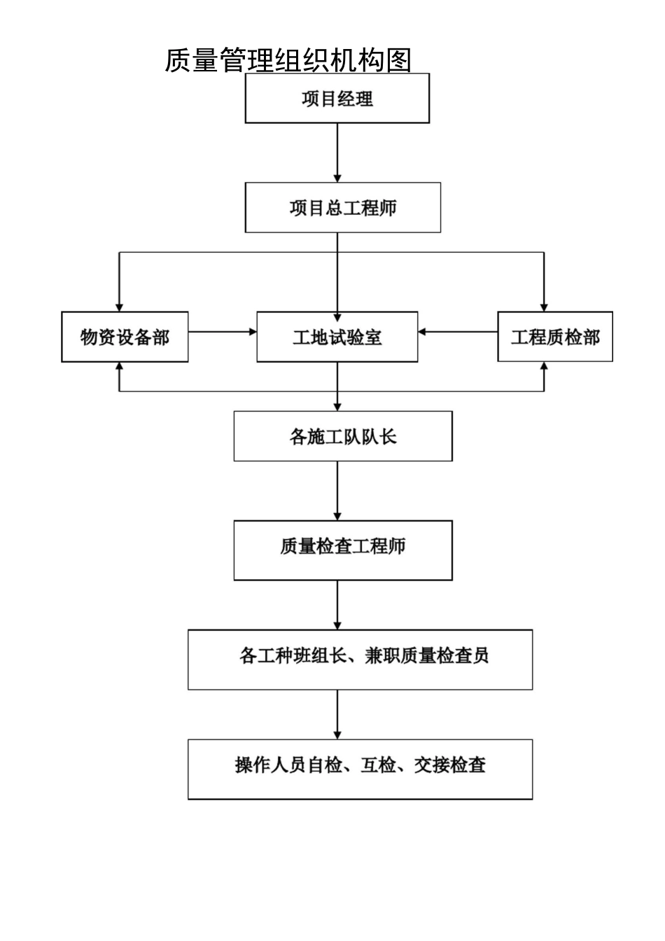 路面面层施工工艺_第3页