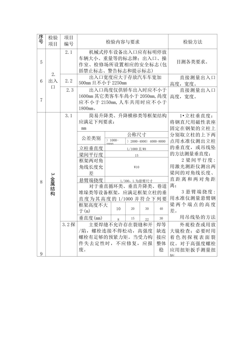 机械式停车设备监督检验内容要求与方法_第2页
