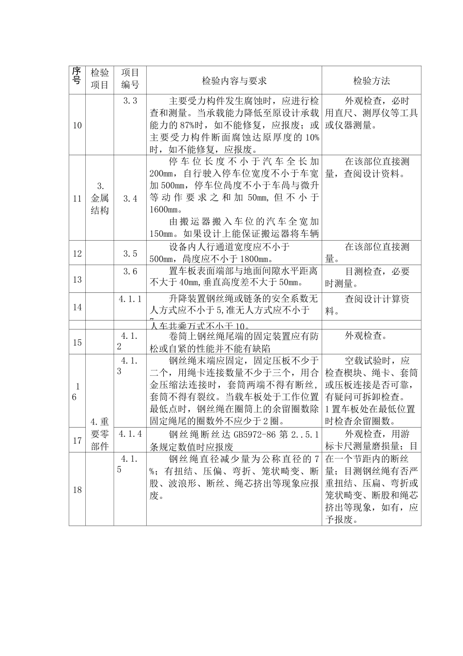 机械式停车设备监督检验内容要求与方法_第3页