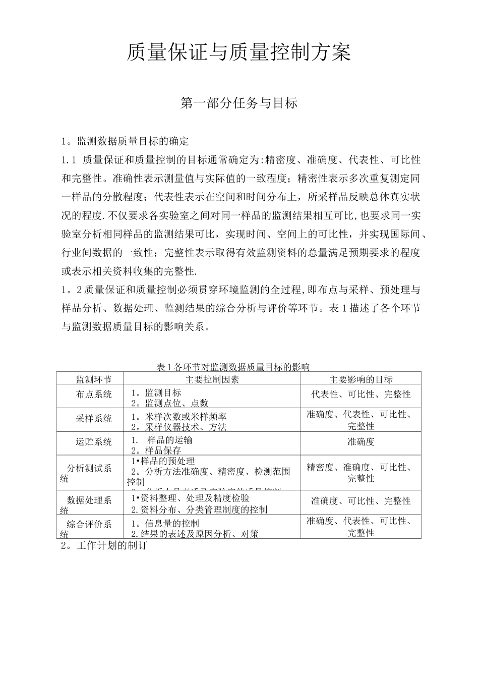 环境监测质量保证与质量控制方案_第1页