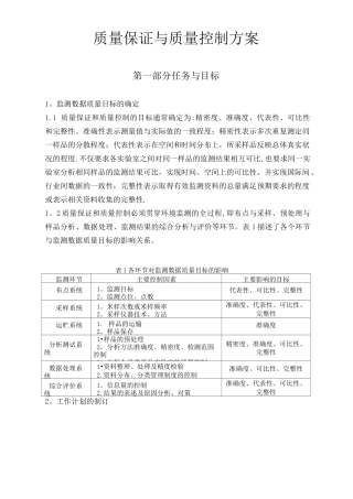 环境监测质量保证与质量控制方案