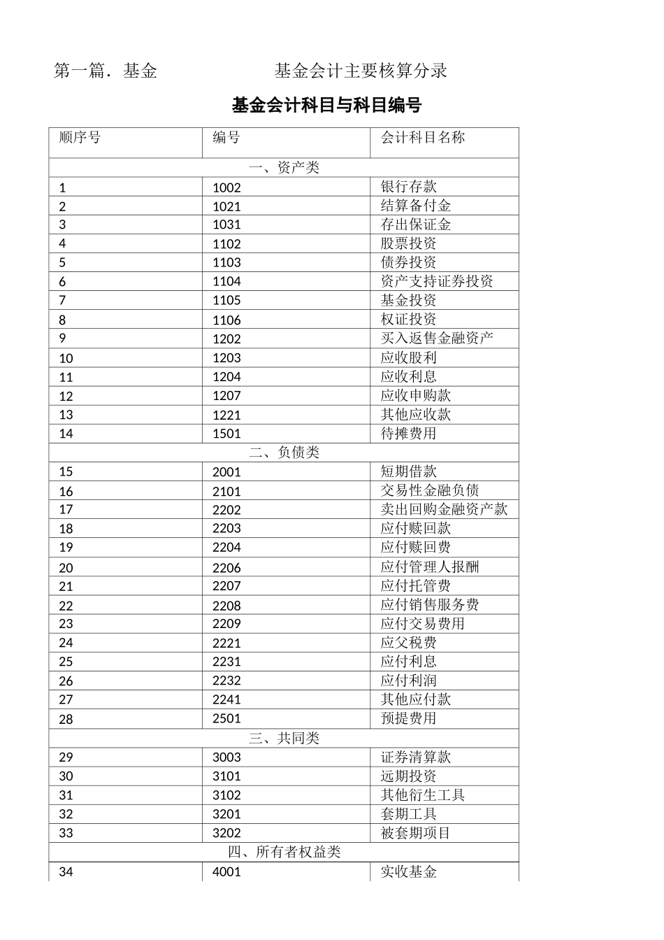 基金会计及基金公司会计分录_第2页
