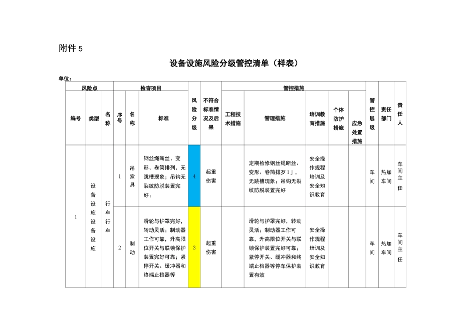 作业活动风险分级管控清单(样表)_第2页