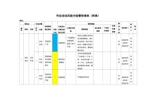 作业活动风险分级管控清单(样表)